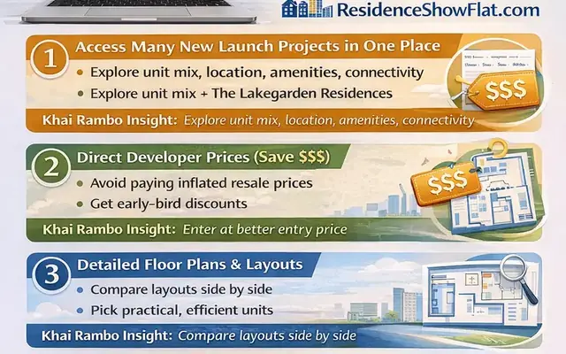 Best New Launch Condos Singapore Singapore property guide cover