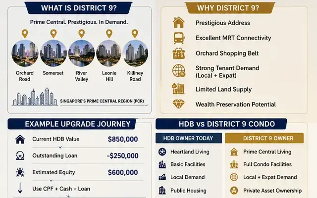District 9 Condos for HDB Upgraders Singapore property guide cover