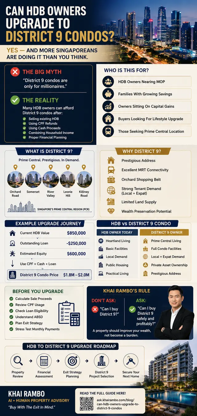 District 9 Condos for HDB Upgraders Singapore property guide cover