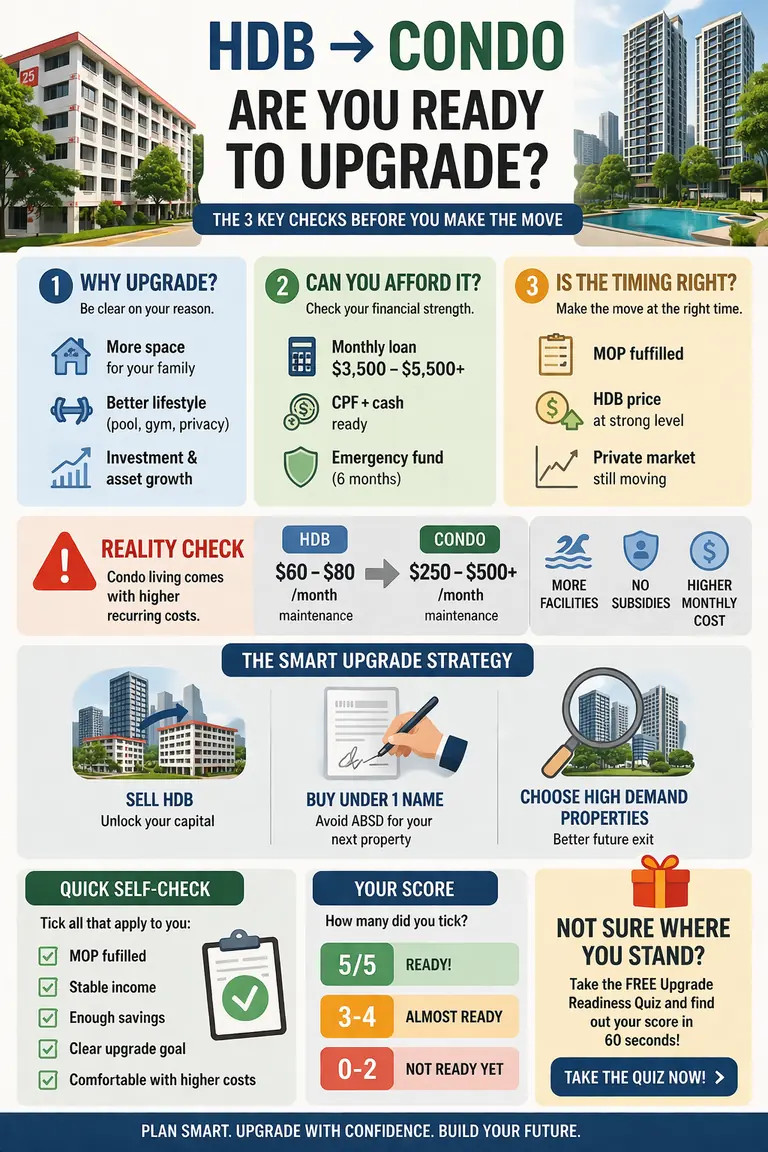HDB Upgrade Readiness Quiz Guide Singapore property guide cover